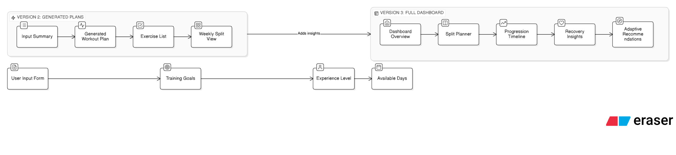 Side-by-side or sequential UI iterations showing layout tightening